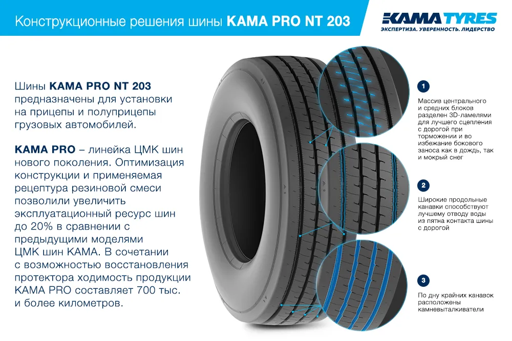 ЦМК шины KAMA PRO NT 203  в Костереве